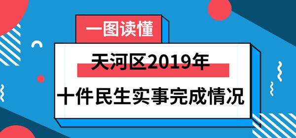 一图读懂威尼斯人平台
区2019年十件民生实事完成情况