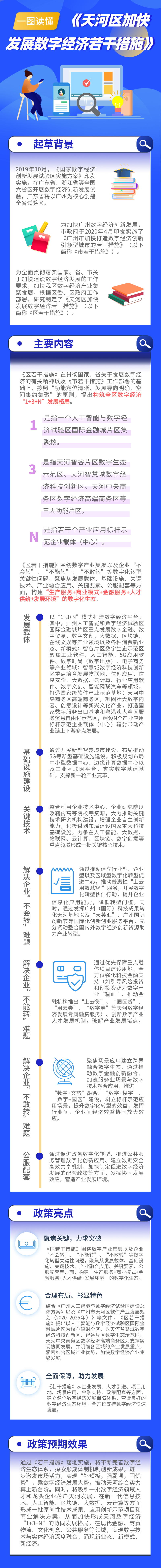一图读懂《威尼斯人平台区加快发展数字经济若干措施》.jpeg