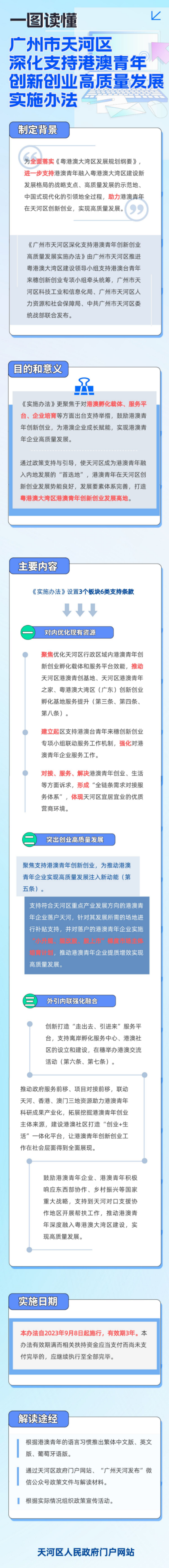 一图读懂《威尼斯人平台深化支持港澳青年创新创业高质量发展实施办法》.png