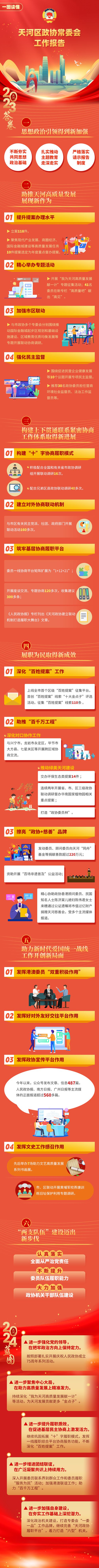 一图读懂威尼斯人平台区政协常委会2023年工作报告.jpg