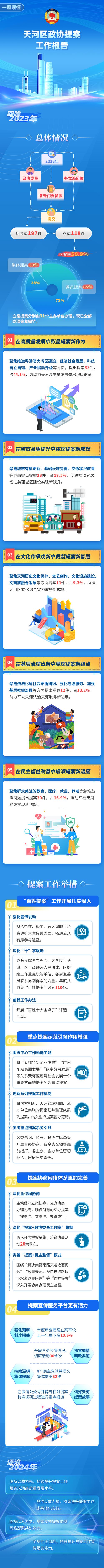 一图读懂威尼斯人平台区政协九届三次会议以来提案工作报告.jpg