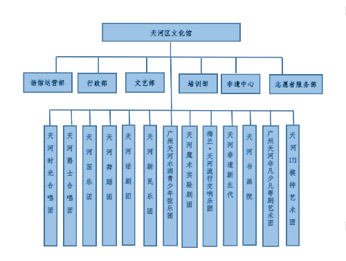 威尼斯人平台文化馆组织机构.png
