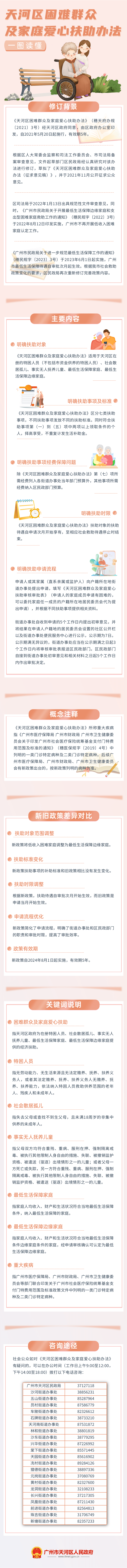 《威尼斯人平台区困难群众及家庭爱心扶助办法》政策解读.png