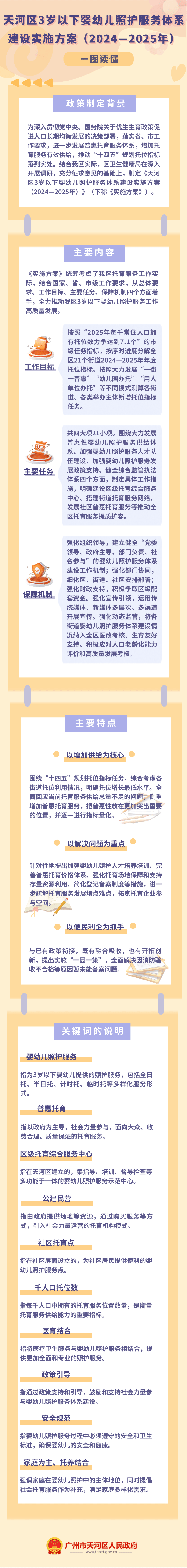 《威尼斯人平台
区3岁以下婴幼儿照护服务体系建设实施方案.png