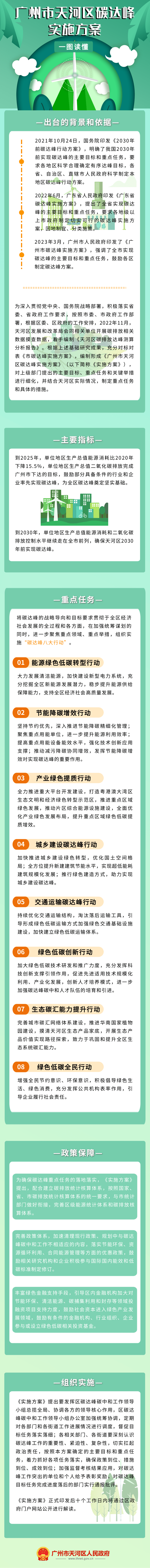 《威尼斯人平台
碳达峰实施方案》政策解读.png