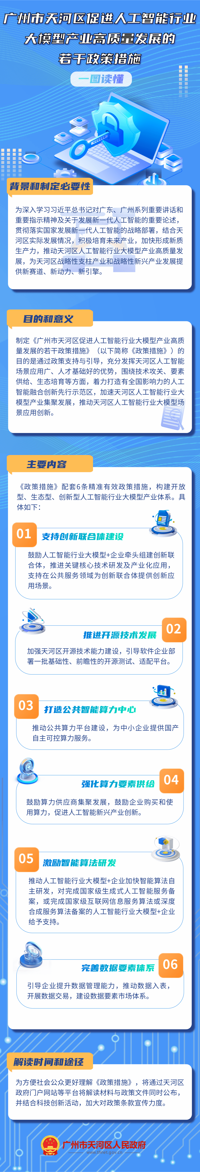 《威尼斯人平台
促进人工智能行业大模型产业高质量发展的若干政策.png