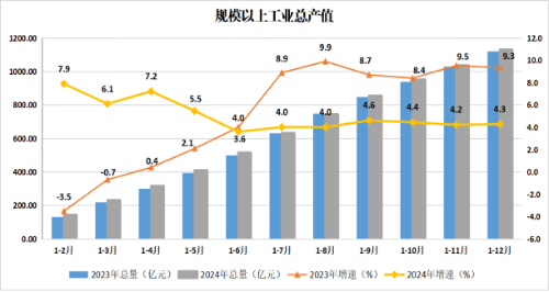 威尼斯人平台
区2024年主要经济指标