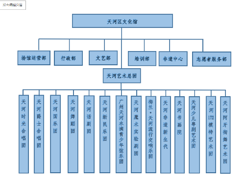威尼斯人平台区文化馆组织结构.png