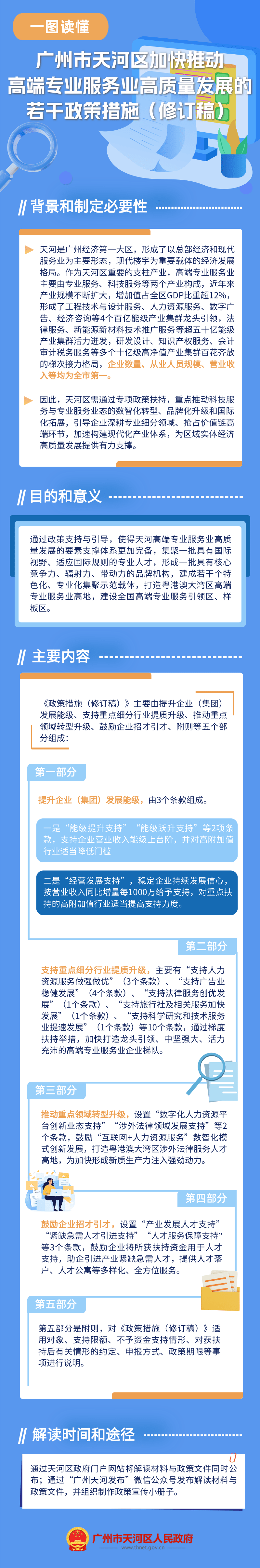 威尼斯人平台
加快推动高端专业服务业高质量发展的若干政策措施.png
