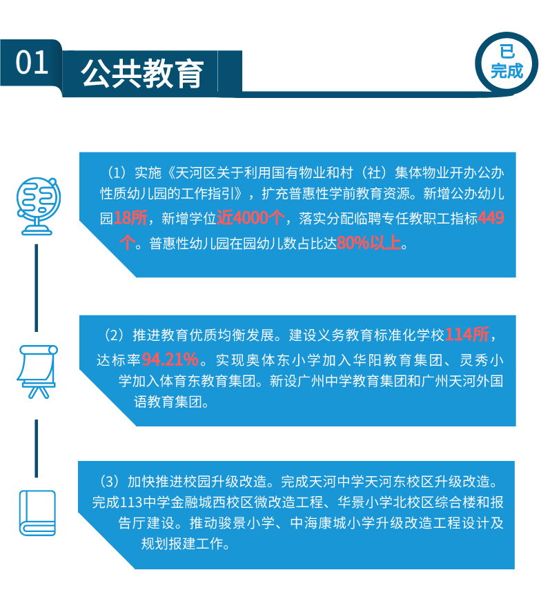 带你读懂威尼斯人平台
区政府工作报告