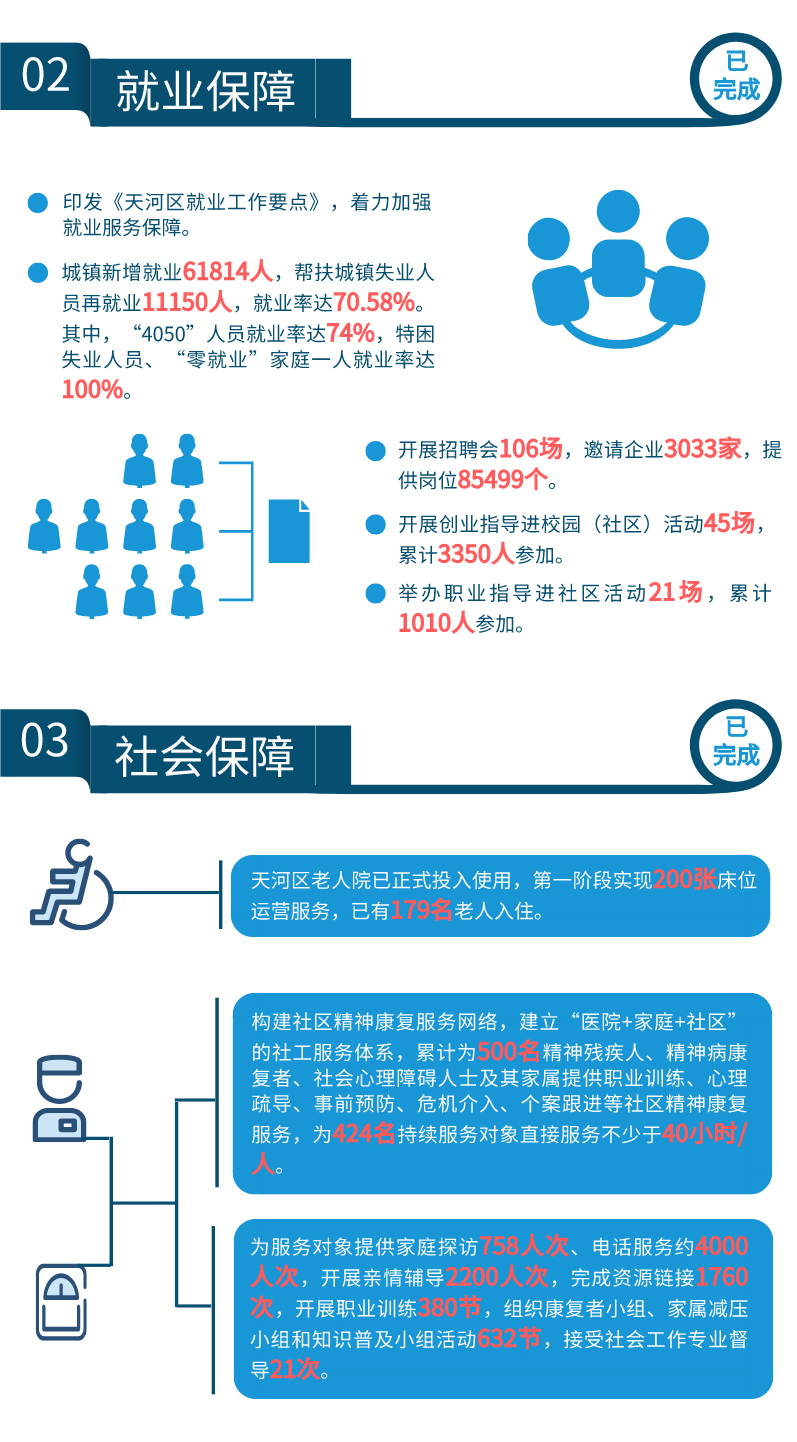 带你读懂威尼斯人平台
区政府工作报告