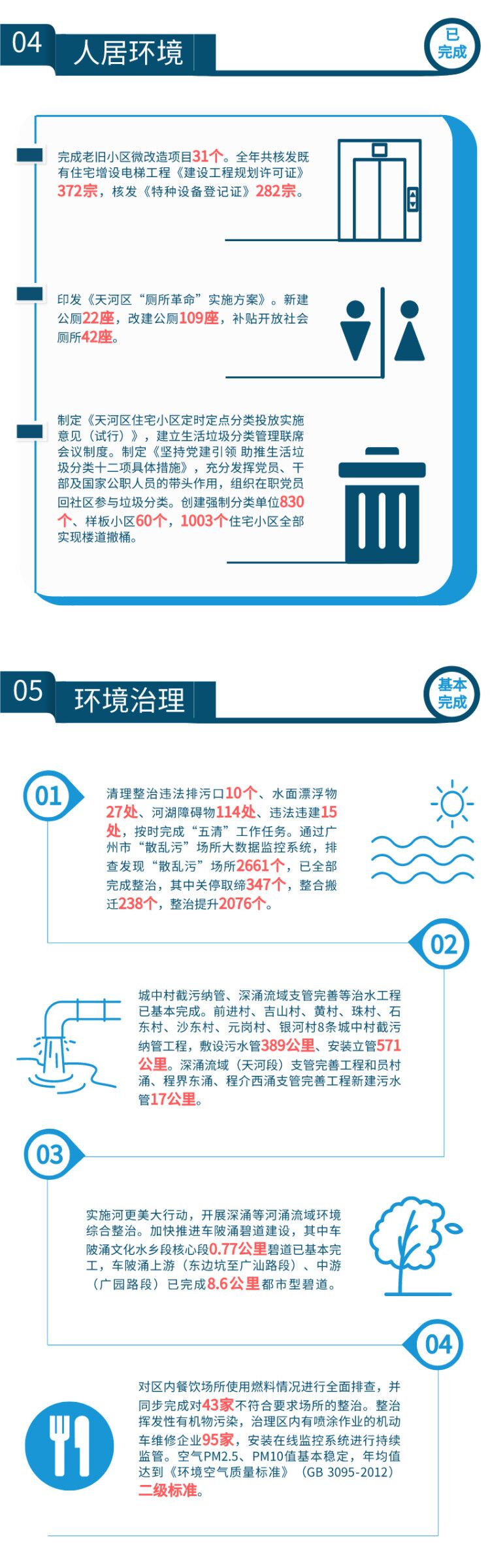 带你读懂威尼斯人平台
区政府工作报告