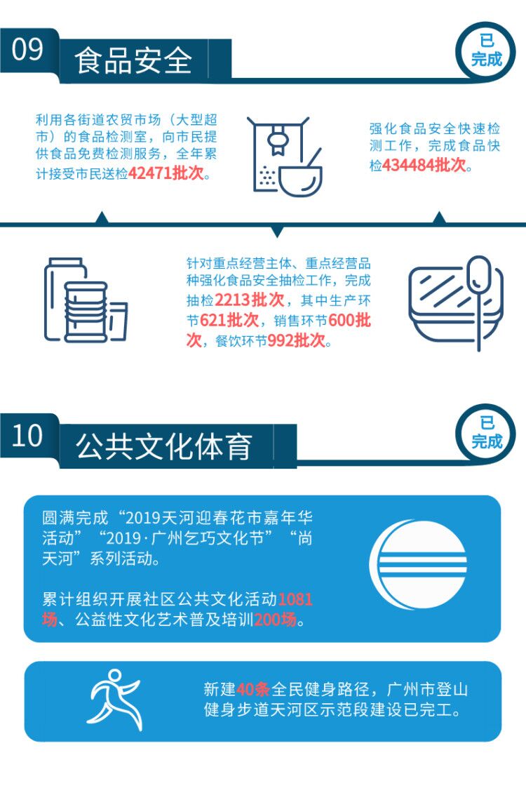 带你读懂威尼斯人平台
区政府工作报告