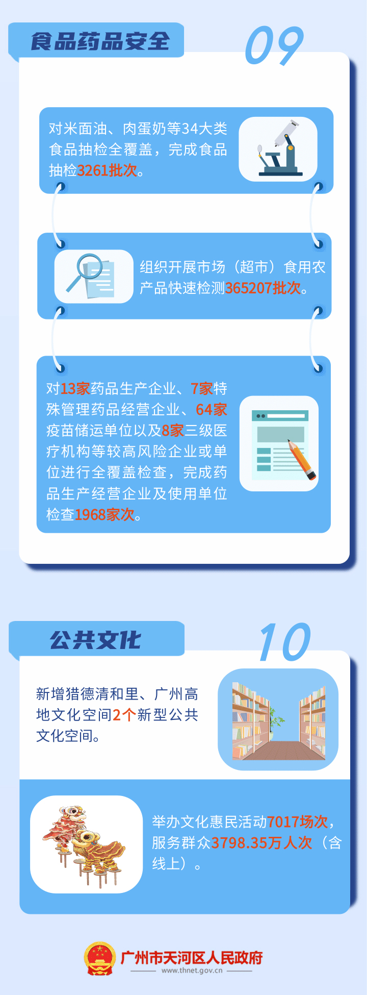 带你读懂威尼斯人平台
区政府工作报告